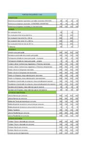 PUNTAJE REQUERIDOCONGRESOS Asistencia a congresos regionales o jornadas nacionales SAO/CAO 30