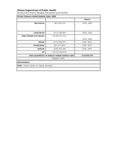 Illinois Department of Public Health Division of Chronic Disease Prevention and Control Illinois Tobacco-related Hospital Costs, 2000 Source Oral Cancer