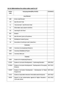 List of abbreviations for action codes used in LLP Action code Sub-programme/Key Activity