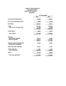 BANK OF NORTH DAKOTA BALANCE SHEETS JUNE 30, 2012 and 2011 Unaudited (In Thousands) 2012