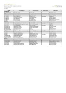 Artesian Range_SpeciesList_June2014.xlsx