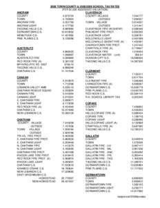 2009 TOWN/COUNTY &[removed]SCHOOL TAX RATES (PER $1,000 ASSESSED VALUATION) ANCRAM CLAVERACK COUNTY-VILLAGE COUNTY