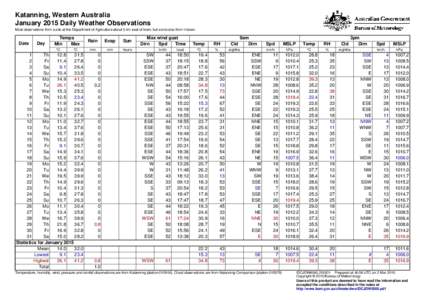 Katanning, Western Australia January 2015 Daily Weather Observations Most observations from a site at the Department of Agriculture about 5 km east of town, but some also from in town. Date