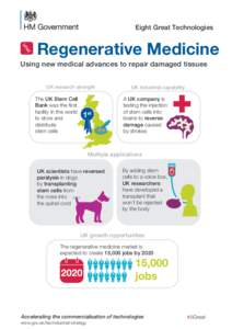Regenerative medicine: eight great technologies infographic