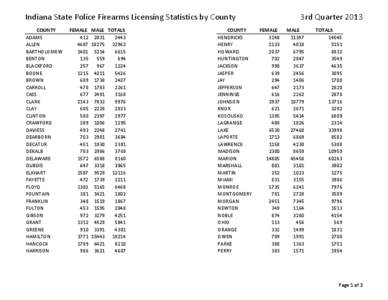 Indiana State Police Firearms Licensing Statistics by County                     COUNTY ADAMS ALLEN BARTHOLOMEW BENTON