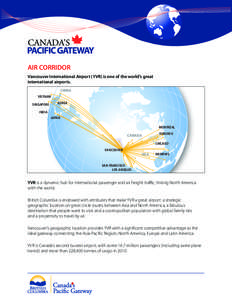 AIR CORRIDOR Vancouver International Airport (YVR) is one of the world’s great international airports. CHINA VIETNAM SINGAPORE