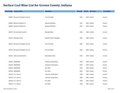 Surface Coal Mine List for Greene County, Indiana Mine Number Company Name Mine Name  Year Start Year End Mine Type