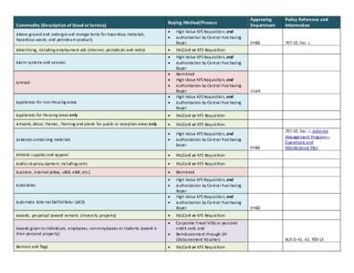 Procurement / Commerce / Human resource management / Requisition / Supply chain management / Purchasing / Invoice / Credit card