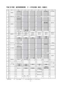 平成 30 年度　歯学部授業回数　２～４年生対象（楠元・末盛分） 日 