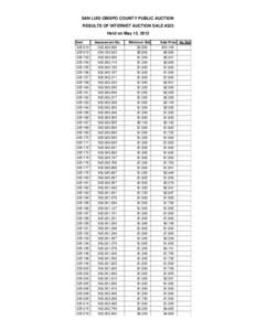 SAN LUIS OBISPO COUNTY PUBLIC AUCTION RESULTS OF INTERNET AUCTION SALE #225 Held on May 12, 2012 Item[removed]