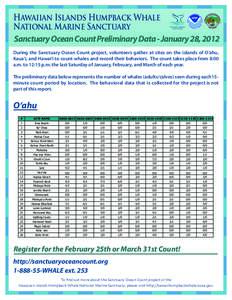 Hawaiian Islands Humpback Whale National Marine Sanctuary Sanctuary Ocean Count Preliminary Data - January 28, 2012 During the Sanctuary Ocean Count project, volunteers gather at sites on the islands of O‘ahu, Kaua‘i