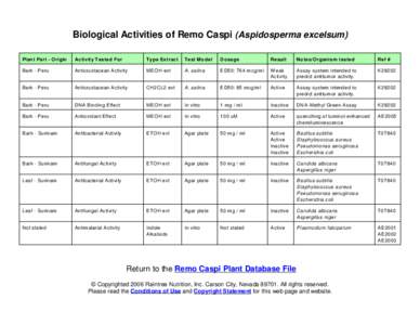 Biological Activities of Remo Caspi (Aspidosperma excelsum) Plan t Part - Origin Activity Tested For  Type Extract