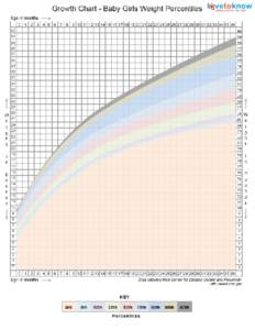Baby Girls Weight Percentile Growth Chart