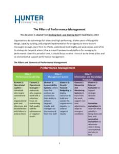 The Pillars of Performance Management This document is adapted from Working Hard—and Working Well © David Hunter, 2013 Organizations do not emerge full blown and high performing. It takes years of thoughtful design, c