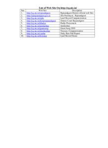 List of Web Site On http://cg.nic.in/ Sno[removed].