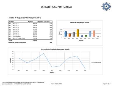 ESTADISTICAS PORTUARIAS  Estadía de Buques por Muelles (JulioHoras  M01 MUELLE 1