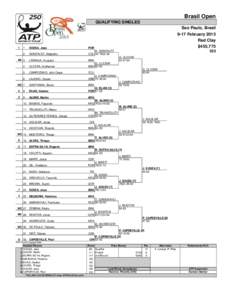 Brasil Open QUALIFYING SINGLES Sao Paulo, Brasil