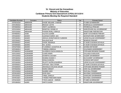 St. Vincent and the Grenadines Ministry of Education Caribbean Primary Exit Assessment (CPEA[removed]Students Meeting the Required Standard Candidate Number[removed]