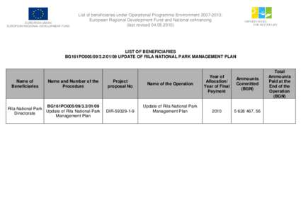 EUROPEAN UNION EUROPEAN REGIONAL DEVELOPMENT FUND List of beneficiaries under Operational Programme Environment[removed]: European Regional Development Fund and National cofinancing (last revised[removed])