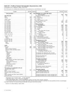 Table DP-1. Profile of General Demographic Characteristics: 2000 Geographic area: Highland village, Wisconsin [For information on confidentiality protection, nonsampling error, and definitions, see text]