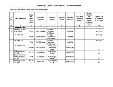 FURNISHING THE DETAILS OF KBJNL ON-GOING PROJECT NAME OF ZONE: KBJNL. CANAL ZONE NO.2, RAMPUR(PA) Sl. No.