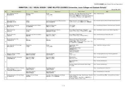 Kurashiki University of Science and the Arts / Education in Japan / Japan / University of Fukui / Kyoto University of Art and Design / Kanazawa University / Kentarō Yano / Kansai Big Six / Ritsumeikan University / Prefectures of Japan