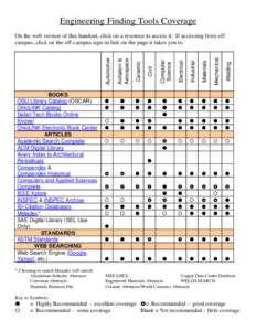 Engineering Databases & Library Catalogs Coverage