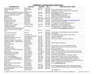 Clan MacNeil / McNeill / Surnames