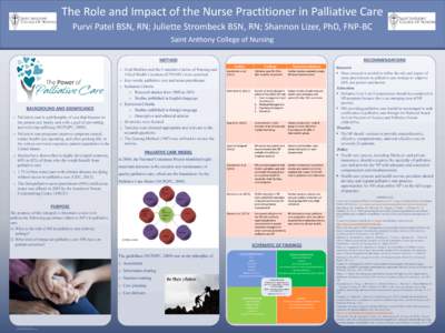 The Role and Impact of the Nurse Practitioner in Palliative Care Purvi Patel BSN, RN; Juliette Strombeck BSN, RN; Shannon Lizer, PhD, FNP-BC Saint Anthony College of Nursing METHOD  BACKGROUND AND SIGNIFICANCE