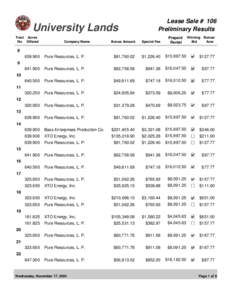 University Lands Tract Acres No Offered Company Name