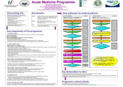 Acute Medicine Programme A clinician-led initiative of the Royal College of Physicians of Ireland (RCPI), the Irish Association of Directors of Nursing and Midwifery (IADNAM), the Therapy Professionals Committee (TPC), t