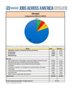 Georgia Congressional District% 6% 6% 8%