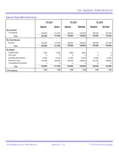 Tax Appeals, State Board of Agency Expenditure Summary FY 2014 Approp  FY 2015