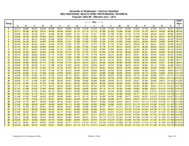 University of Washington - Contract Classified SEIU ADDITIONAL HEALTH CARE PROFESSIONAL TECHNICAL Payscale Table B2 - Effective July 1, 2014 <[removed]Step - - - - >  Range