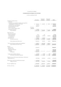 Covenant House and Affiliates CONSOLIDATED STATEMENT OF ACTIVITIES For the year ended June 30, 2009 Unrestricted Contributions and other revenue: