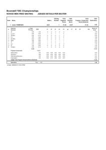 Boondall FSIC Championships NOVICE MEN FREE SKATING Rank  JUDGES DETAILS PER SKATER