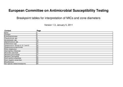 European Committee on Antimicrobial Susceptibility Testing Breakpoint tables for interpretation of MICs and zone diameters Version 1.3, January 5, 2011 Content  Page