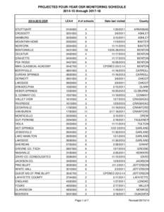 National Register of Historic Places listings in Arkansas / Weather / Arkansas census statistical areas