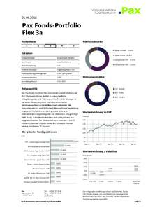 Pax Fonds-Portfolio Flex 3a Risikoklasse 1