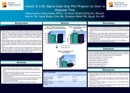 Impact of a Six Sigma Code Gray Pilot Program on Door to Alteplase Time Olasunkanmi Arogundade APN-C, Christine Gosford PharmD, Richard Klemm RN, Gayle Walker-Cillo RN, Charlene Welsh RN, Stuart Fox MD Results