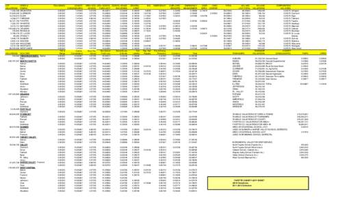 LOT VALUATIONS 7,102,195 11,625,026 13,104,813 4,399,077