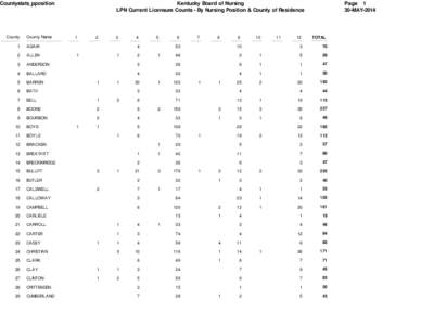 Countystats_pposition  County County Name