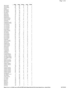 Page 1 of 2  Albany Township Alsace Township Amity Township 01 Amity Township 02