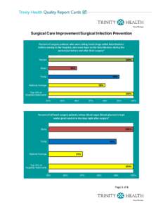 -  Surgical Care Improvement/Surgical Infection Prevention Percent of surgery patients who were taking heart drugs called beta blockers before coming to the hospital, who were kept on the beta blockers during the period 