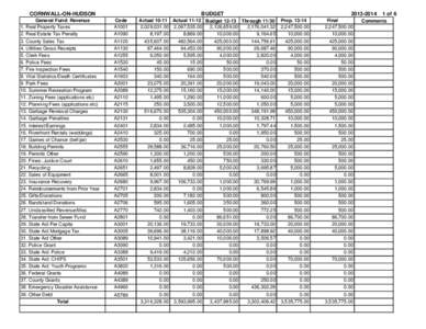 CORNWALL-ON-HUDSON General Fund: Revenue 1. Real Property Taxes 2. Real Estate Tax Penalty 3. County Sales Tax 4. Utilities Gross Receipts