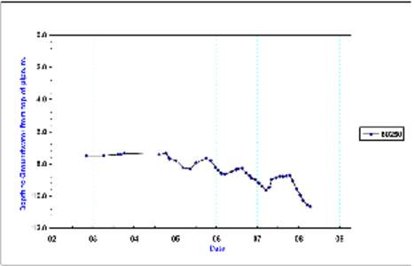 bet bet graphs&ec.xls