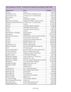 The Foundation of GGH - Transferred to Guelph General Hospital[removed]Department Item Amount 5 West Freezer