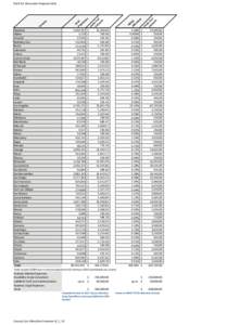 County Cost Allocation Scenarios 8_7_13.xlsx