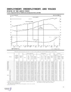 Human resource management / Civilian noninstitutional population / Socioeconomics / Unemployment / Labor force / Labor economics / Economics / Employment-to-population ratio