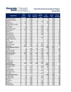 Fraternity & Sorority Academic Report Spring 2014 Organization Sigma Alpha Epsilon Lambda Theta Alpha Delta Chi